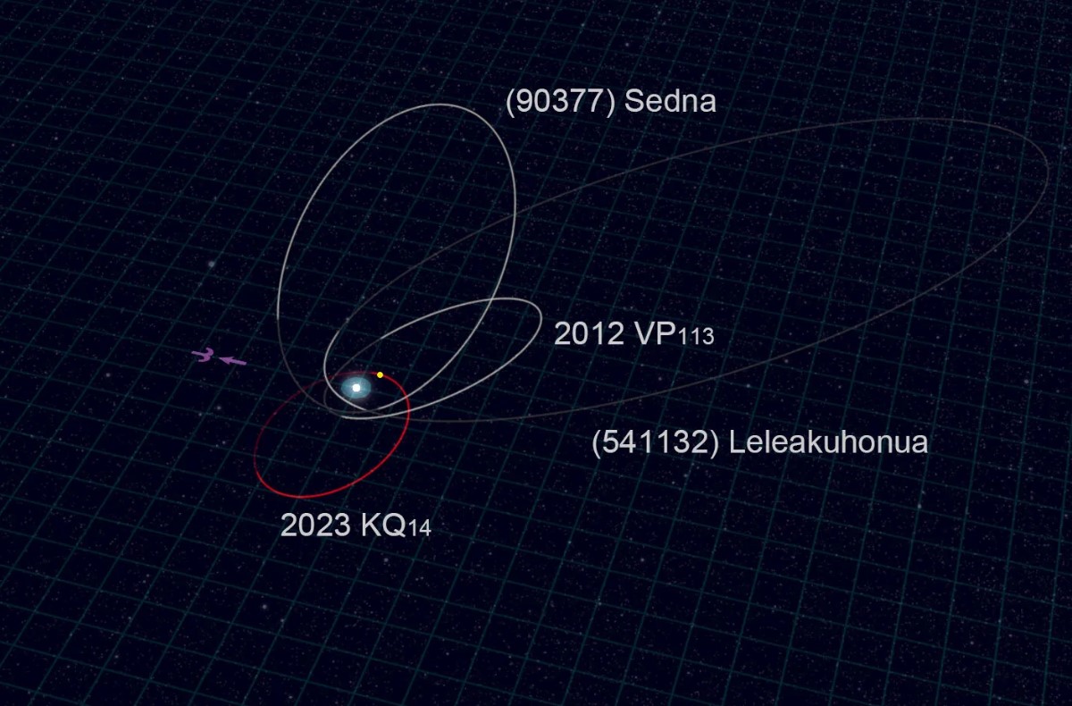 En mystisk verden er blevet opdaget i udkanten af solsystemet – den kan ændre vores opfattelse af den niende planet